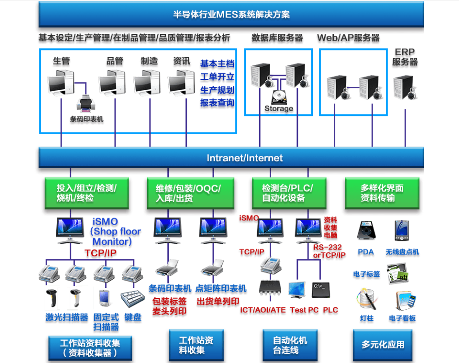 行业解决方案机构(行业解决方案事业部)廊坊市