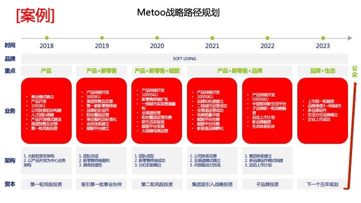 战略路径规划咨询(战略路径是什么意思)廊坊市