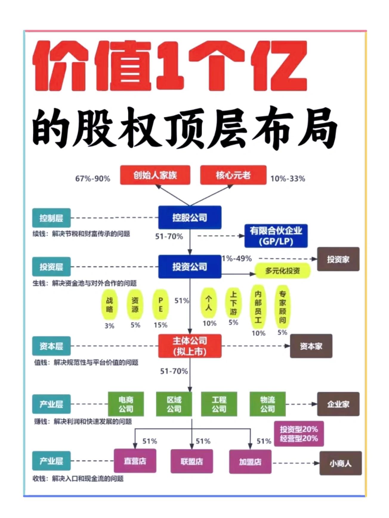 股权顶层方案设计(股权顶层设计什么意思)廊坊市