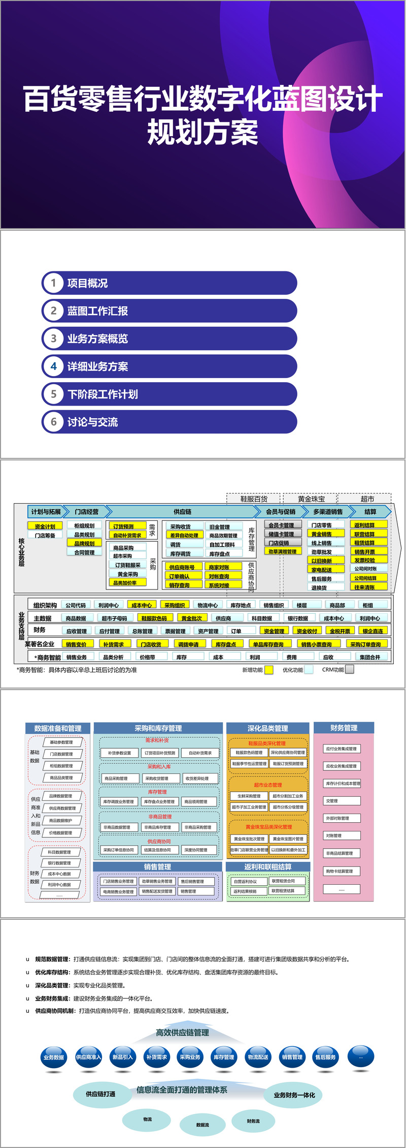 新商业行业方案(新商业行业方案范文)廊坊市