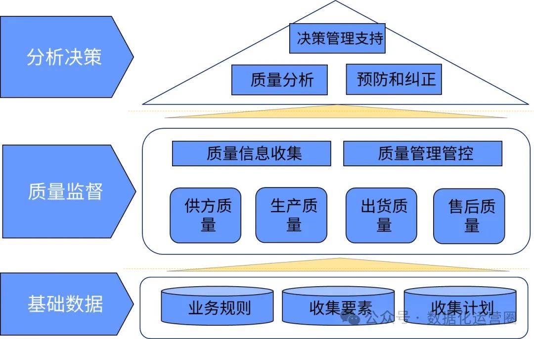 企业顶层设计方法论(企业顶层设计主要包括)廊坊市