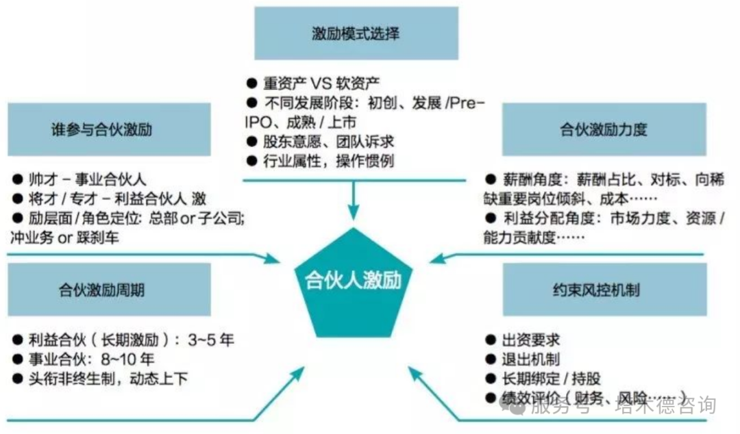 合伙人机制设计(合伙人机制的设定)廊坊市