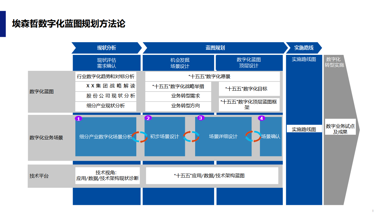 数字化战略规划(数字化战略规划的核心是)廊坊市