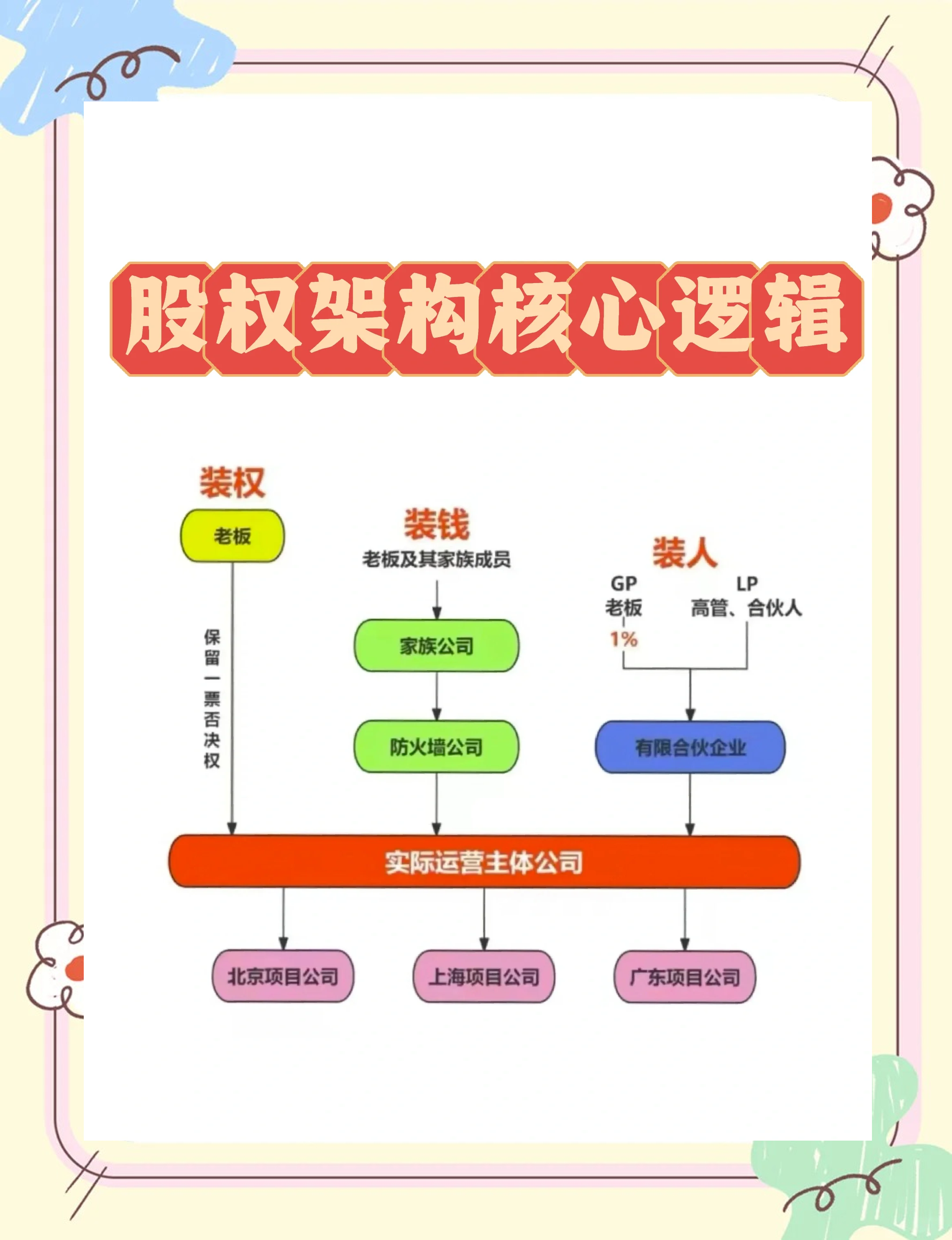 股权激励方案机构(股权激励方案的算是利好吗)廊坊市