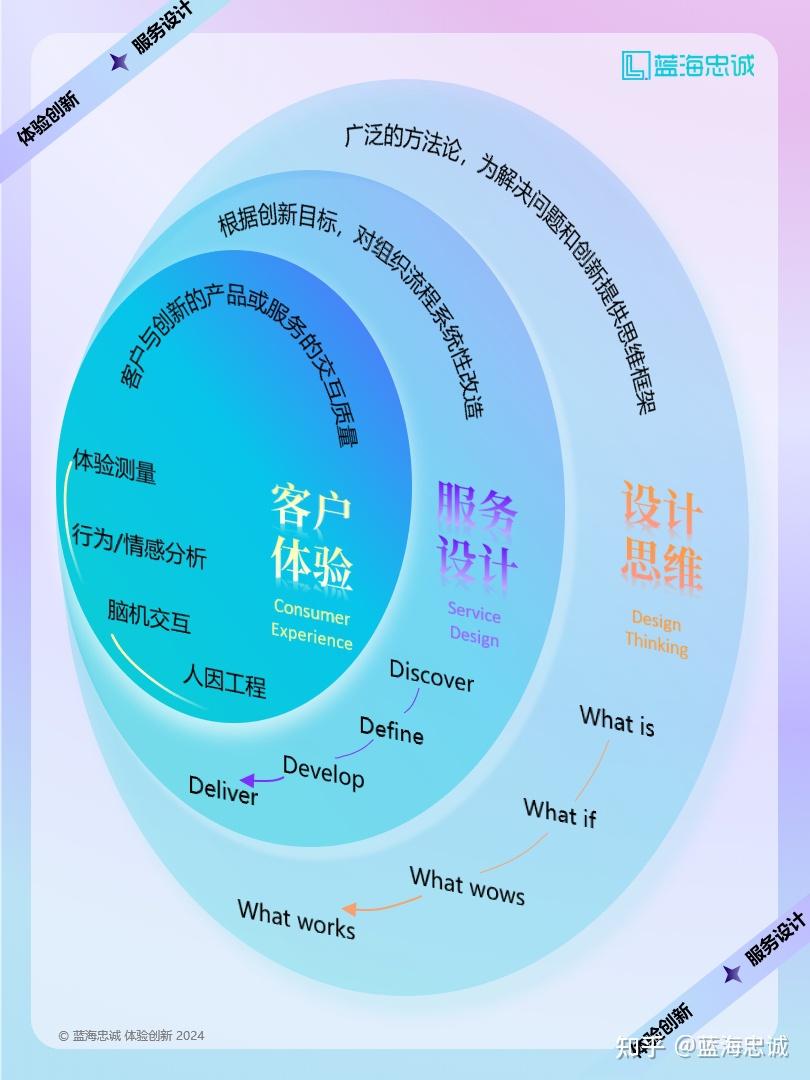 战略顶层设计服务(战略顶层设计108招)廊坊市