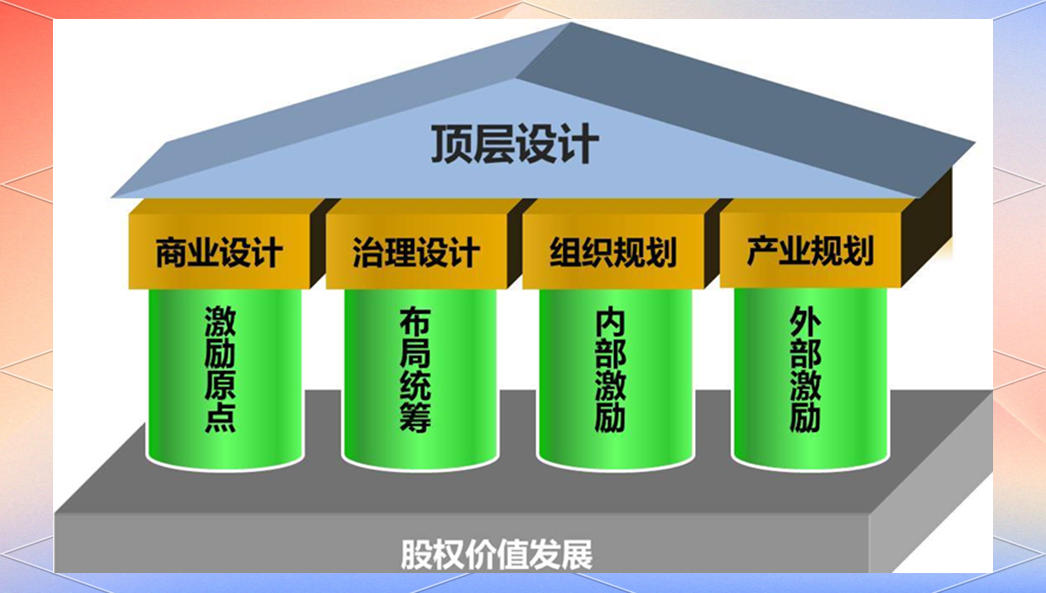 产业架构顶层设计(产业架构顶层设计是什么)廊坊市