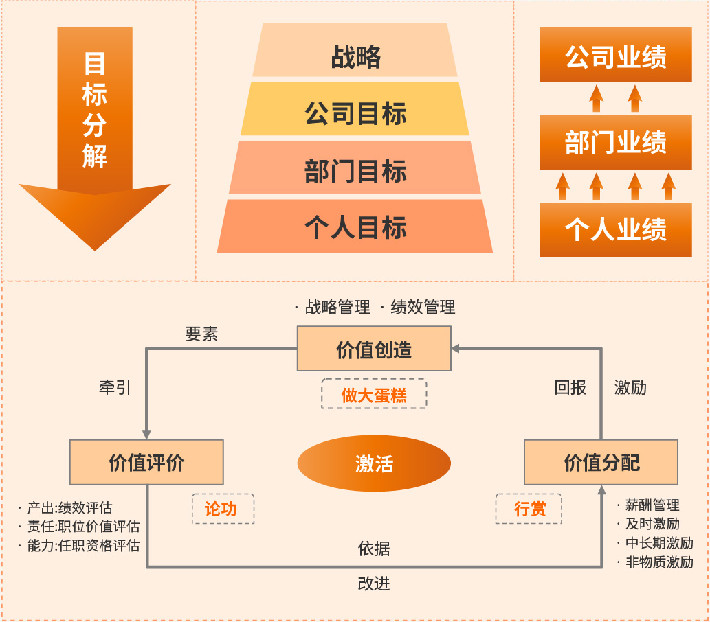 战略架构设计服务(战略架构师是做什么的)廊坊市 战略架构设计服务(战略架构师是做什么的)廊坊市