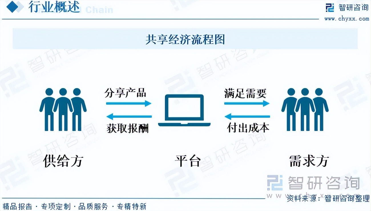 再融资行业研究(再融资行业研究方向)廊坊市