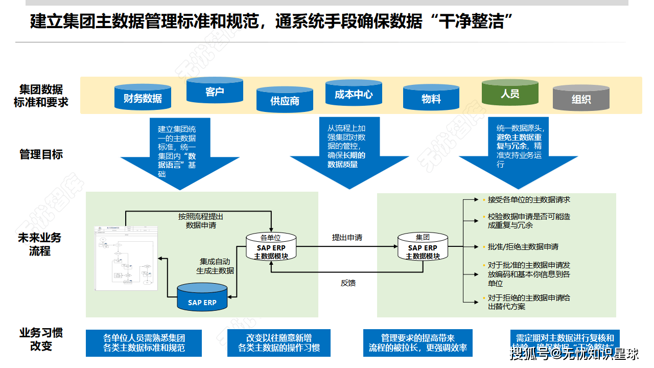行业解决方案研究(行业解决方案怎么写)廊坊市