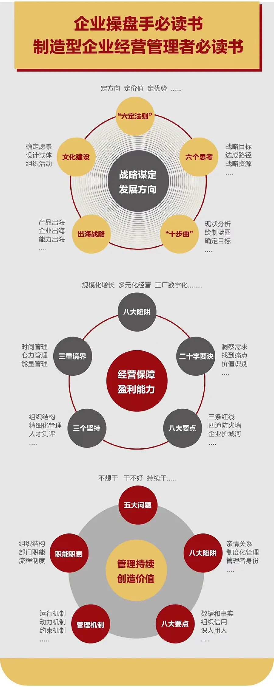 企业战略诊断(企业战略管理咨询与诊断的内容主要包括)廊坊市
