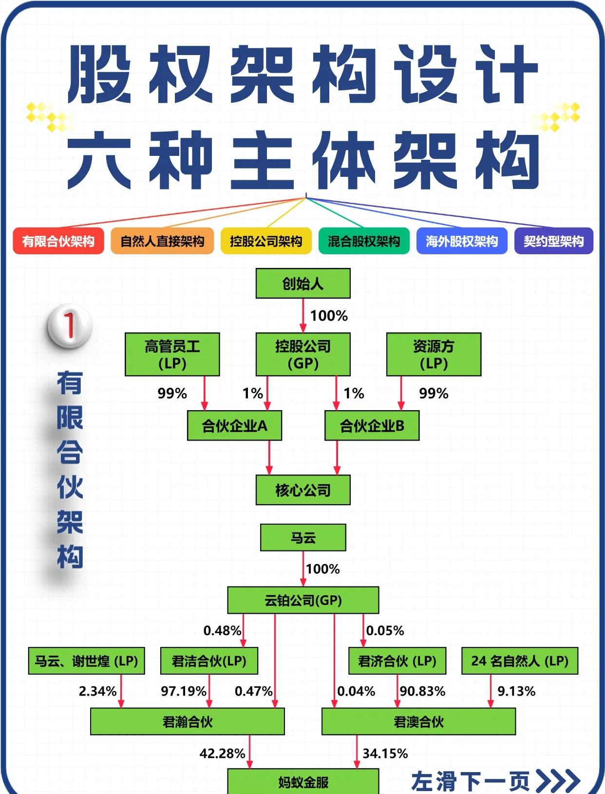 股权设计法律合规(股权设计要遵循哪些原则)廊坊市
