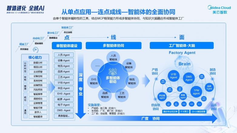 行业解决方案专家(行业解决方案专家分析)廊坊市