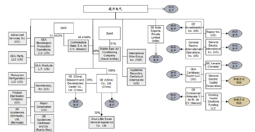 并购重组市值管理(上市公司并购重组市场概况与监管政策)廊坊市