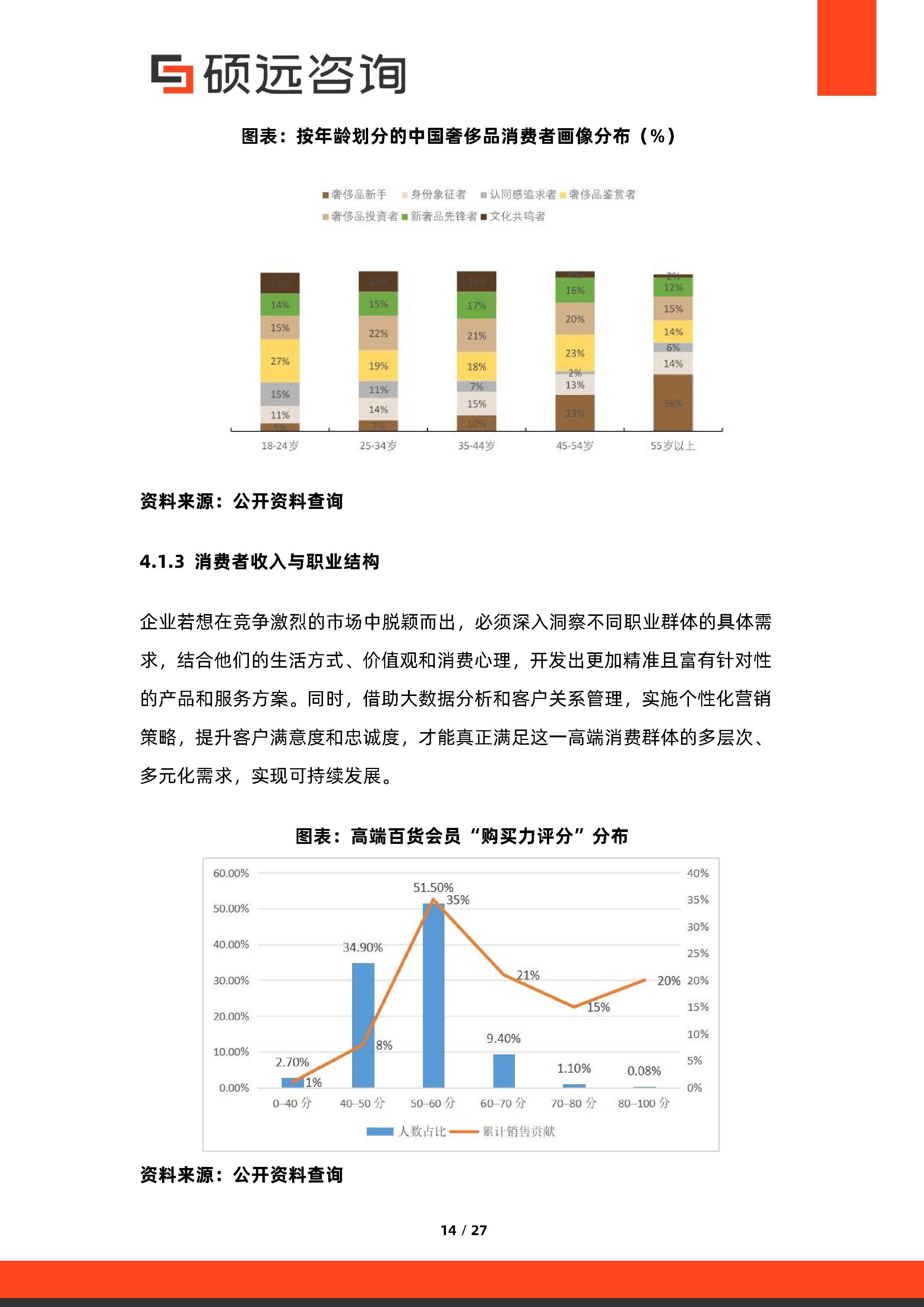 消费咨询行业研究(消费咨询行业研究方向)廊坊市