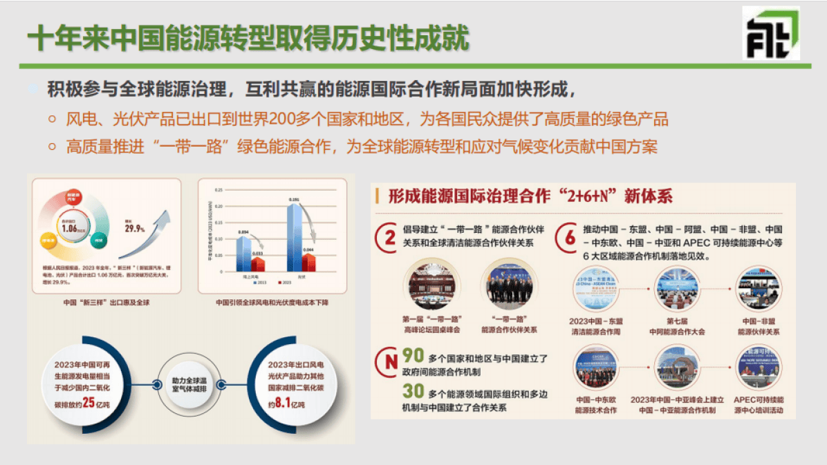 新能源咨询研究(新能源咨询研究现状)廊坊市