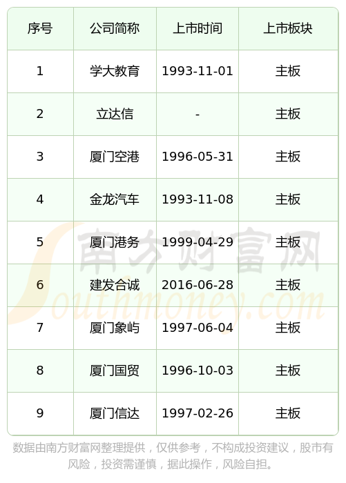 IPO上市日历查询(ipo上市时间进度表)廊坊市