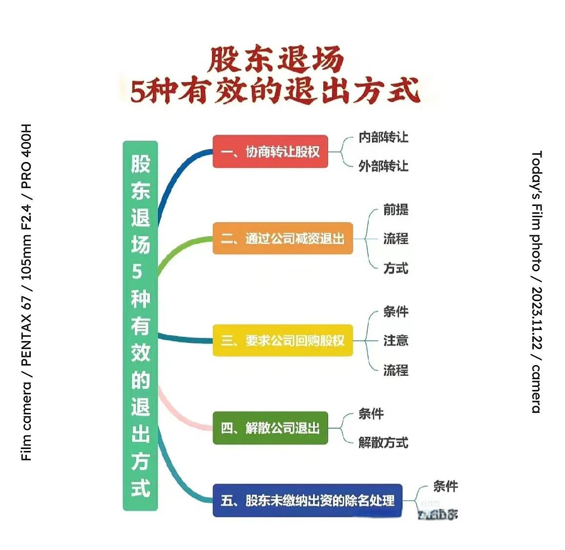 股权退出咨询机构(股权退出咨询机构有哪些)廊坊市