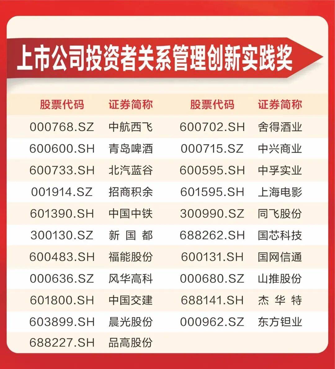 投资者关系管理(投资者关系管理制度)廊坊市