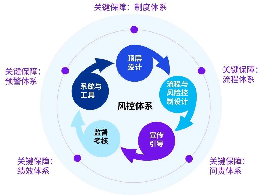 医药咨询内控建设(医药咨询内控建设情况汇报)廊坊市