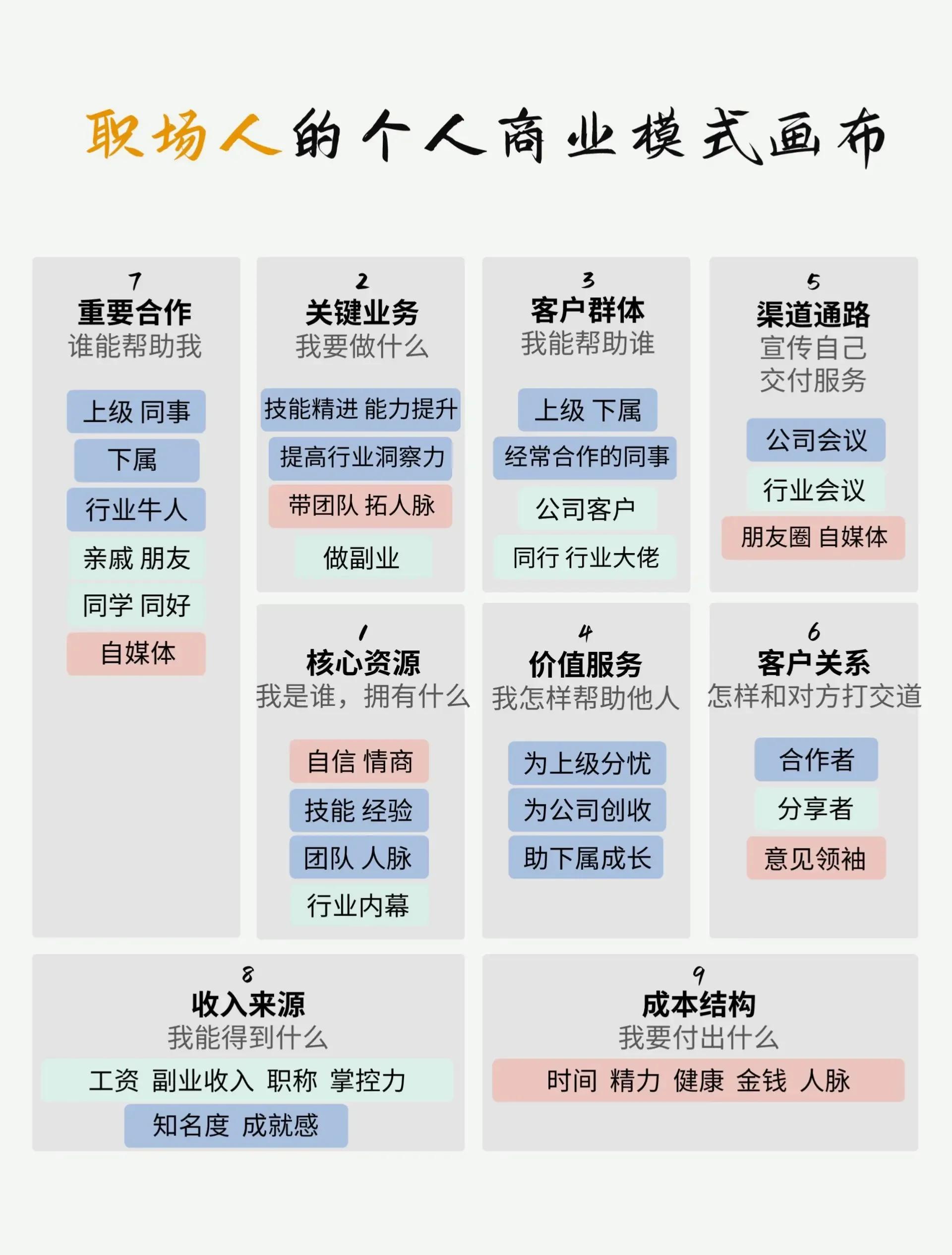 订阅经济模式设计(订阅模式是什么意思)廊坊市