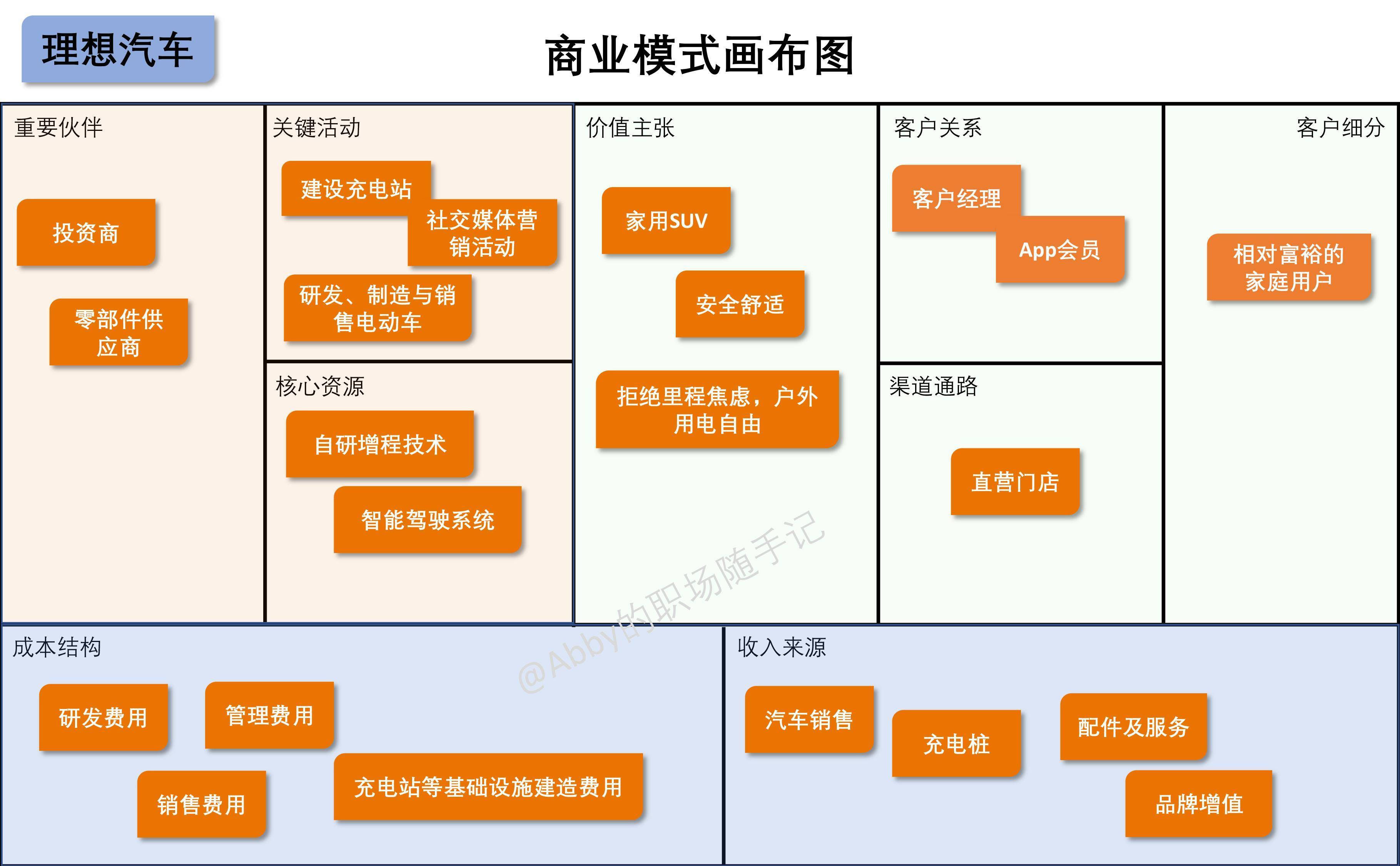 订阅经济模式设计(订阅模式是什么意思)廊坊市