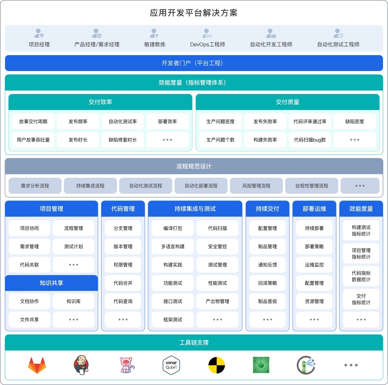 行业解决方案评估(行业解决方案白皮书)廊坊市