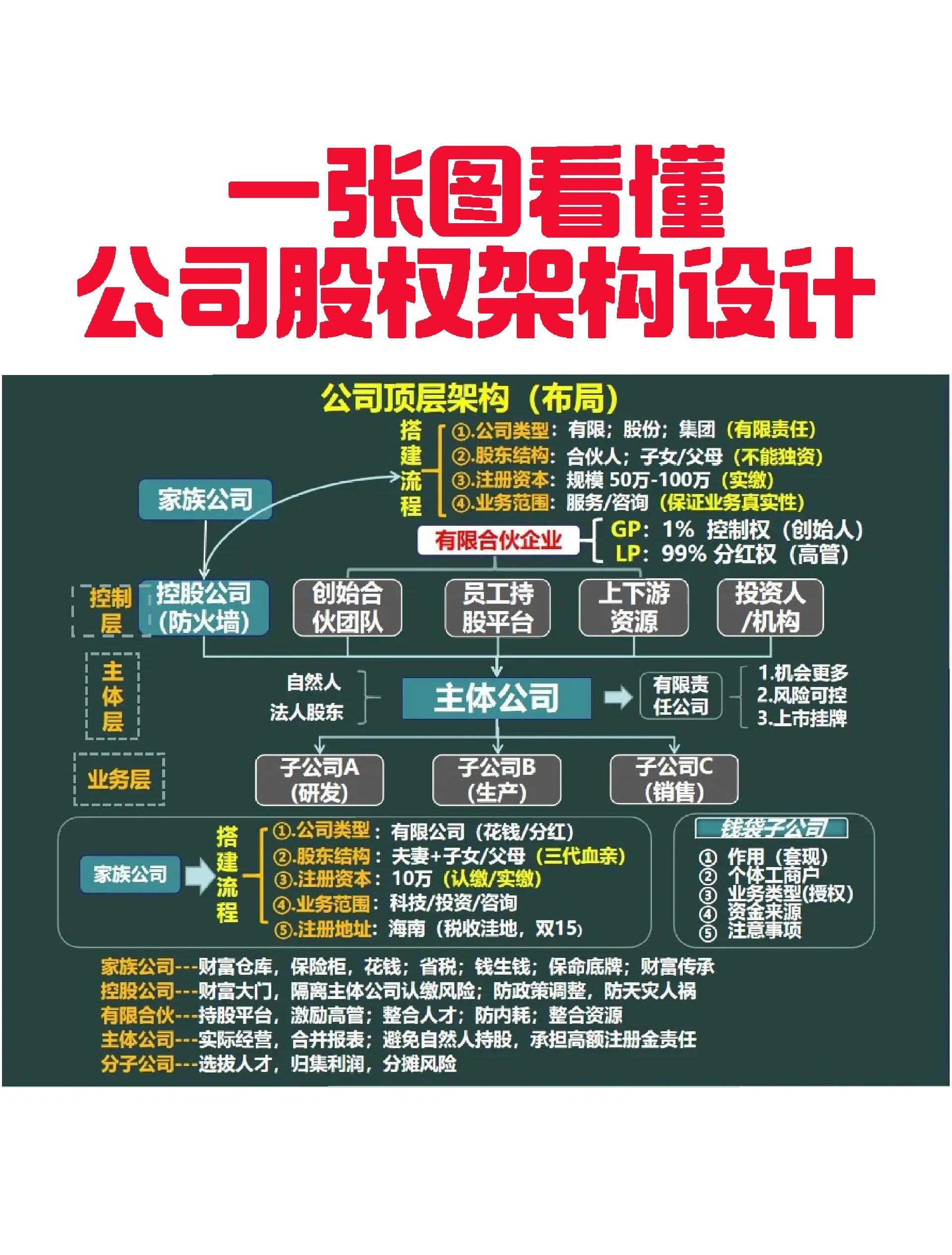 承债收购结构设计(承债收购结构设计原则)廊坊市