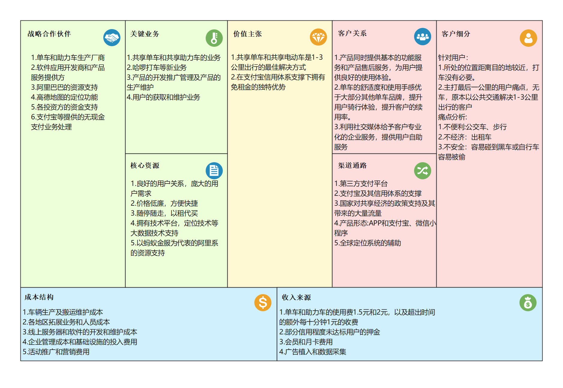 商业模式升级路径(商业模式升级路径是什么)廊坊市 商业模式升级路径(商业模式升级路径是什么)廊坊市