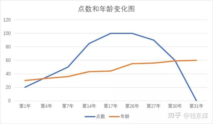 股权预留池设计(预留股权池 是谁出资)廊坊市