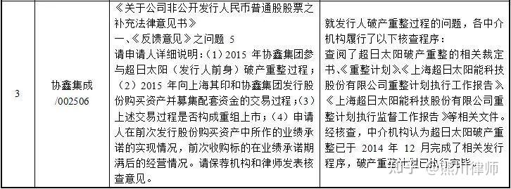 再融资成功案例(再融资有什么风险)廊坊市