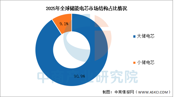储能产业链融资(储能产业链最赚钱的环节)廊坊市