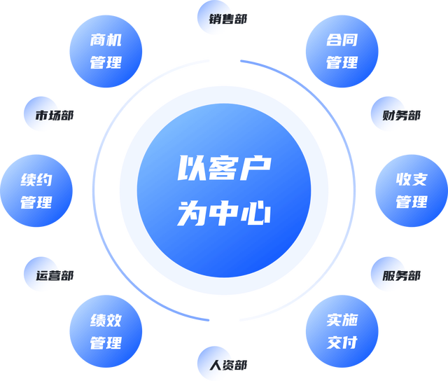 商业模式转型咨询(最新商业模式100个案例)廊坊市 商业模式转型咨询(最新商业模式100个案例)廊坊市