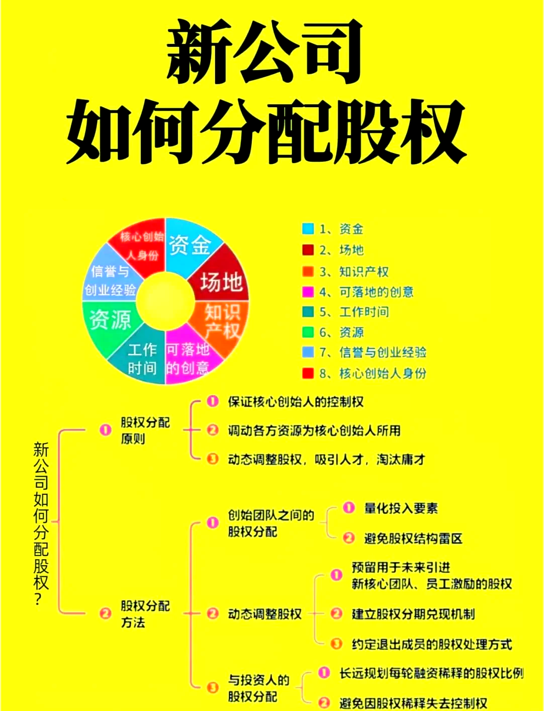 股权设计公平性(股权设计典型案例分析PDF)廊坊市